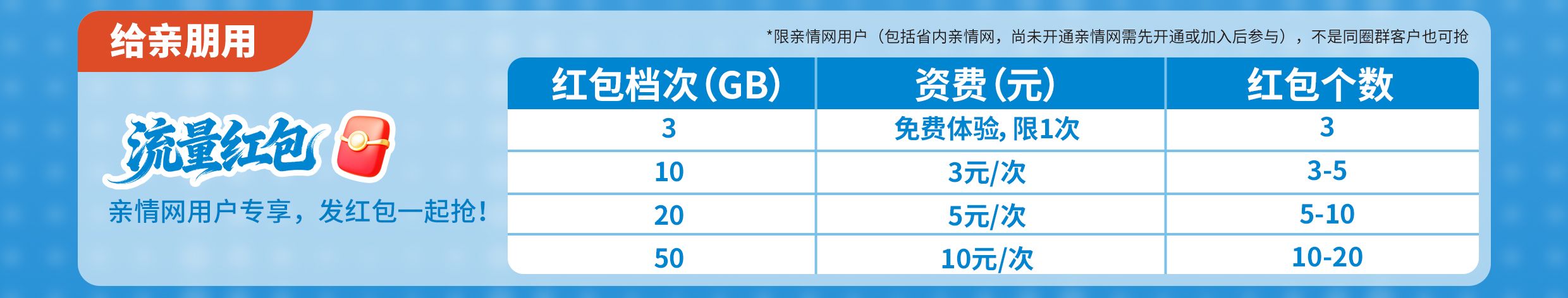闲置流量别浪费!移动五大流量玩法实惠又暖心 - 图片 5