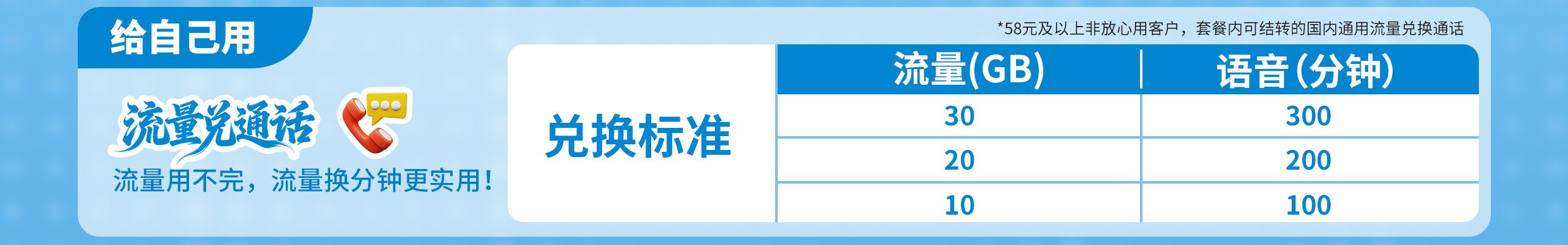 闲置流量别浪费!移动五大流量玩法实惠又暖心 - 图片 2