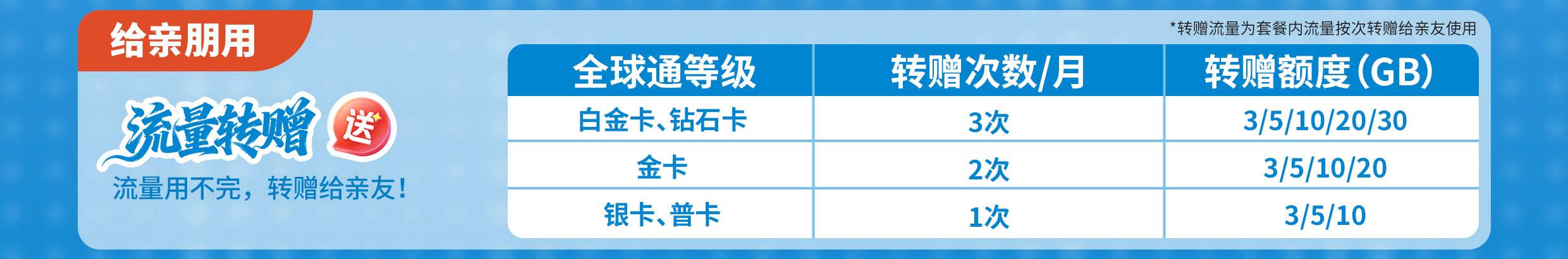 闲置流量别浪费!移动五大流量玩法实惠又暖心 - 图片 6