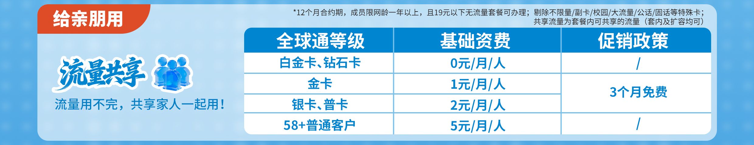 闲置流量别浪费!移动五大流量玩法实惠又暖心 - 图片 3