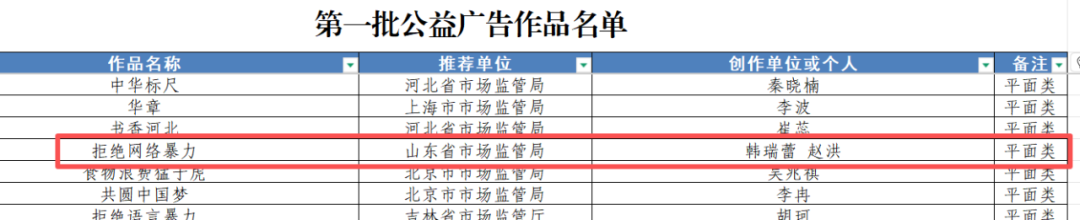 全省唯一!滨州市公益广告作品斩获全国一等作品殊荣 - 图片 2