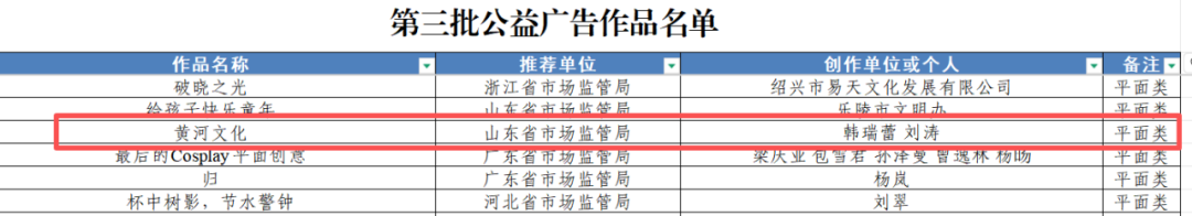 全省唯一!滨州市公益广告作品斩获全国一等作品殊荣 - 图片 3