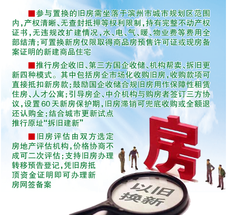 滨州创新推行住房“以旧换新”四类置换模式!看看有您家适合的吗?