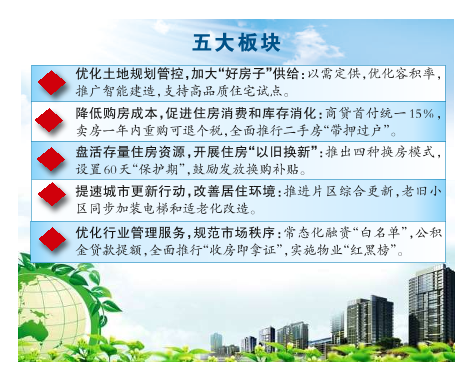 滨州市推出《滨州市房地产政策集成》