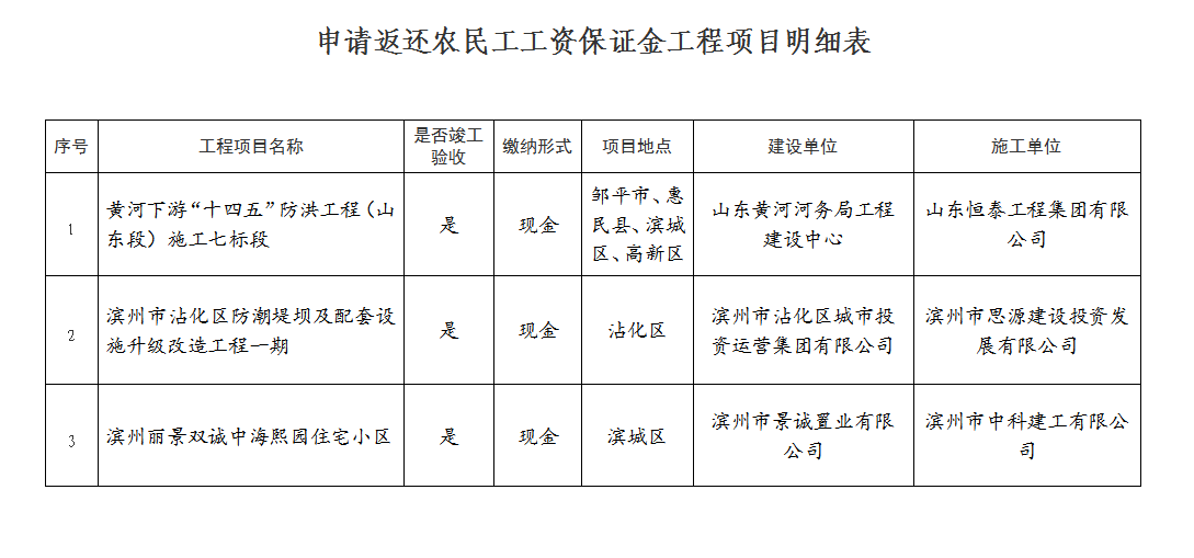 工资保证金返还公示(黄河下游“十四五”防洪工程(山东段)施工七标段、滨州市沾化区防潮堤坝及配套设施升级改造工程一期、滨州丽景双诚中海熙园住宅小区)
