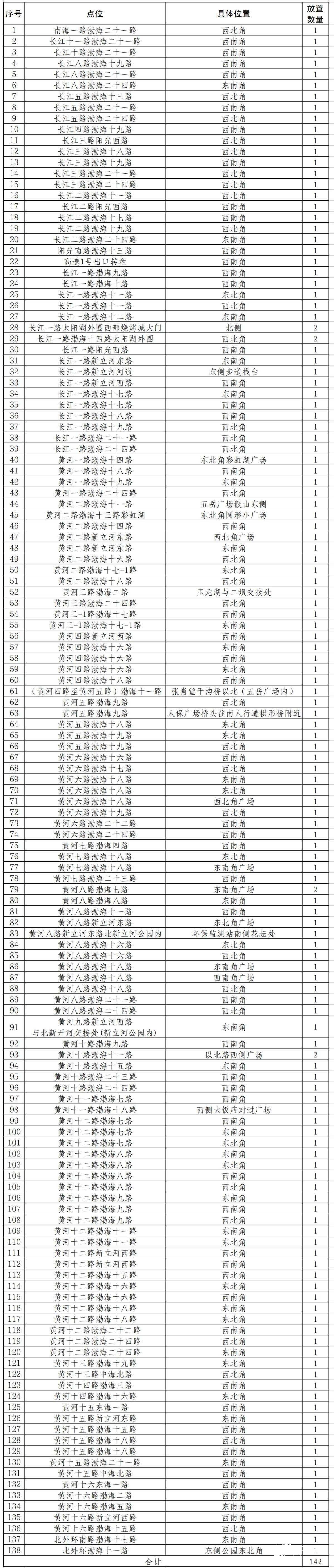 中元寄哀思 文明树新风|滨州市主城区设置142个祭祀桶